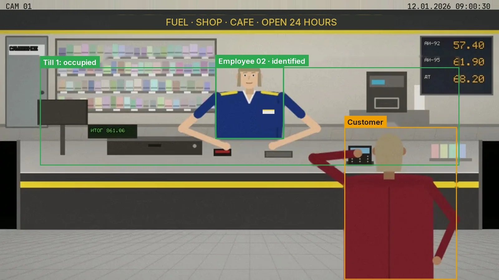 Synthetic till scene: n7kel AI has identified the employee — green label “Employee 02 · identified”; the customer is outlined without identification