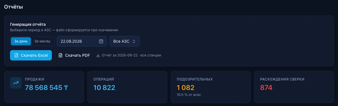 Reports: choice of period and station, export to Excel and PDF, totals for sales, operations, suspicious operations and reconciliation discrepancies