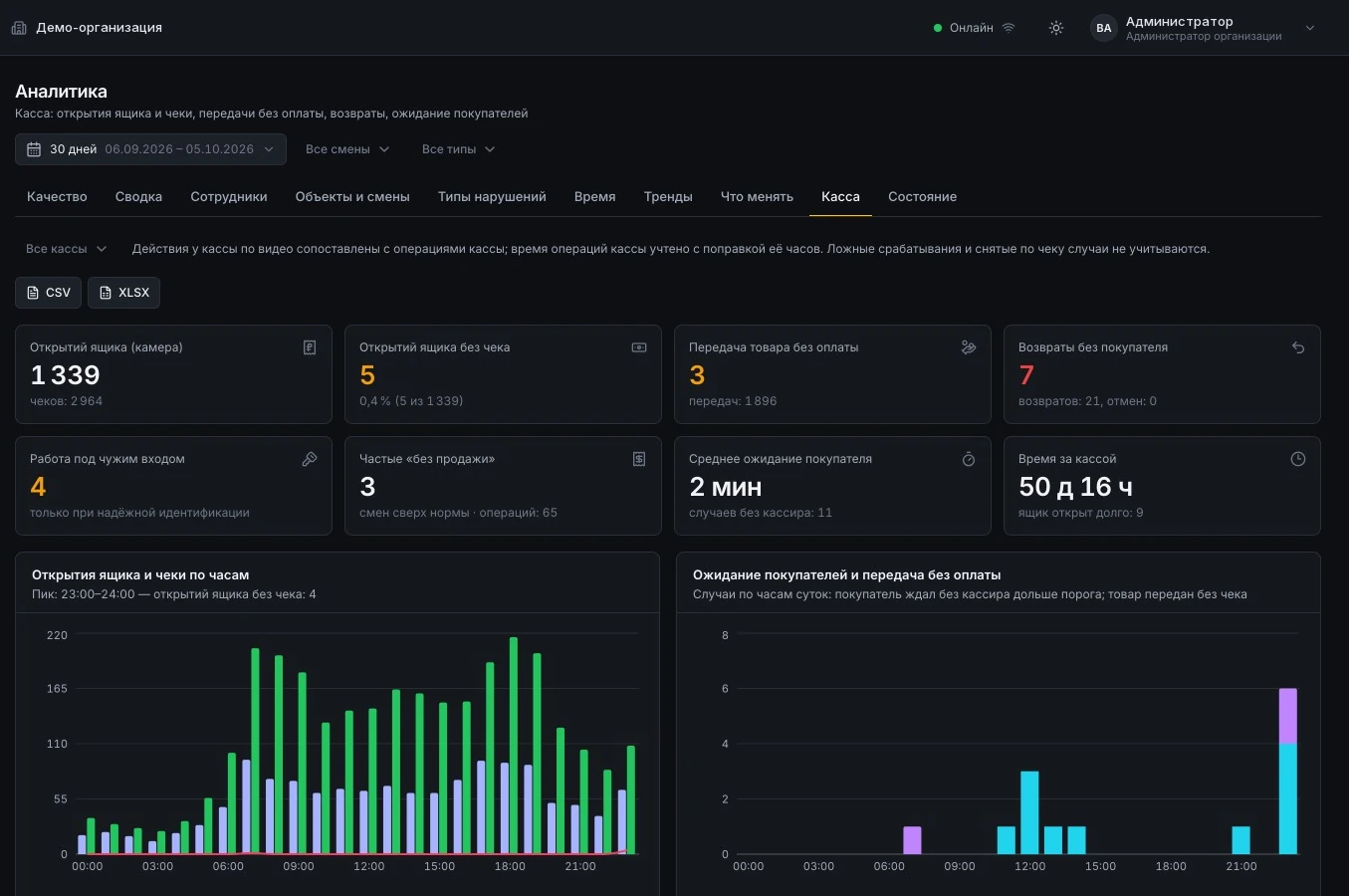 Till analytics: drawer openings and receipts, openings without a receipt, handovers without payment, refunds without a customer, customer waiting, hourly charts